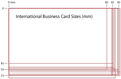 International Business Card Dimensions - Digital Printing